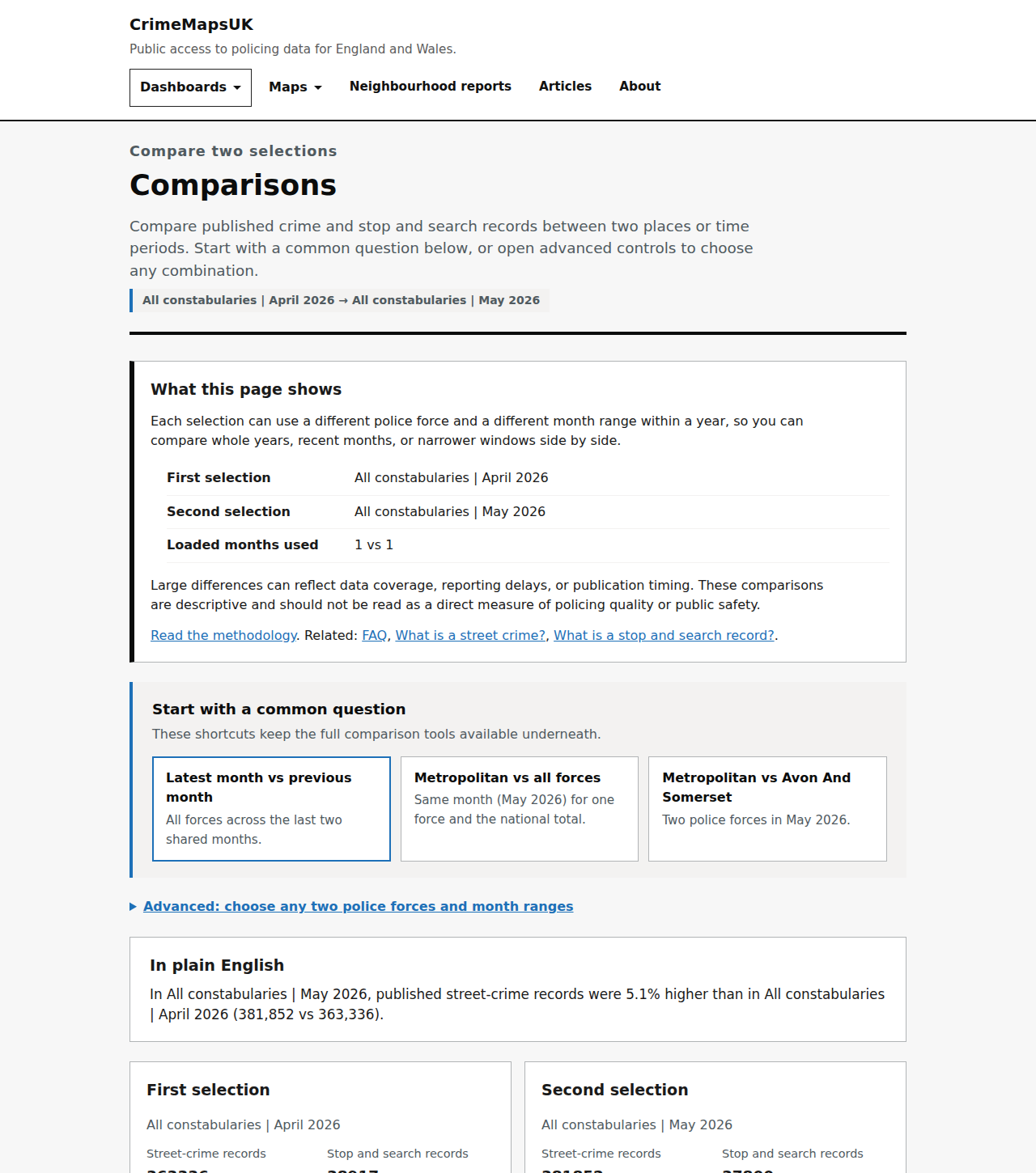 Comparisons dashboard with presets and plain-English summary
