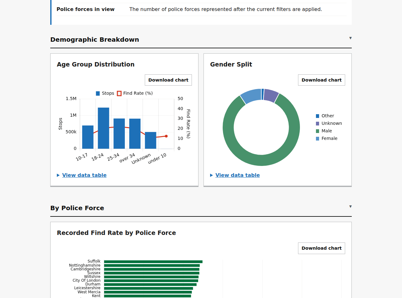 Stop and search legislation chart