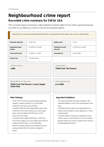 First page of the 12-month sample neighbourhood crime report